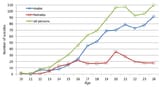 Suicide-rates-by-gender-and-age-group-in-Queensland-Australia-2002-2011