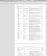 ALL FAILED SARS VACCINES