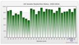 senate_reelection_rates