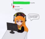 Research