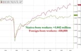 native born full time vs part time_0