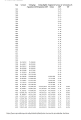 voter turnout for presidential elections by year
