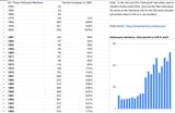 ny times holocaust mentions compact