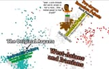 Aryans and Indians