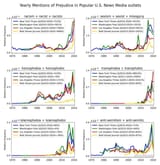 woke statistics 4chan