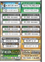 USDebtClock gold silver ratios 4-10-25