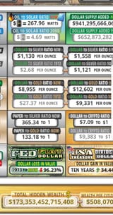 Paper to silver ratio