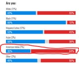 racevotes