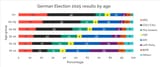 German-election-results-by-age-2