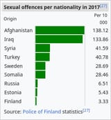 Screenshot 2025-07-10 at 19-53-23 Sexual violence in Finland - Wikipedia