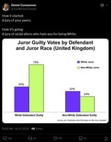 anti white jurors