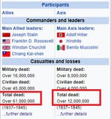 allies