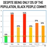 Black People and Crime