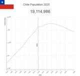 Chile-Population