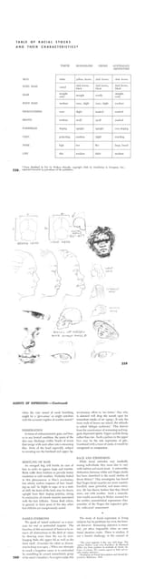 atlas_of_human_anatomy_for_the_artist_248_atlas_of_human_anatomy_for_the_artist_249_atlas_of_human_anatomy_for_the_artist_257