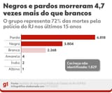 1911-mortes-pretos-e-pardos-rj