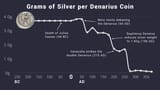 denarius-debasement-over-time