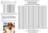 Haplogroups for intelligence and niggers