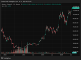 BTCUSDT_2025-07-10_22-27-11
