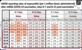 vaers-myocardidtis-cases