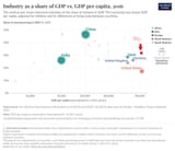 gdp-vs-manufacturing-gdp