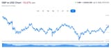 forex