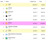 Top global assets