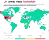 food_rights