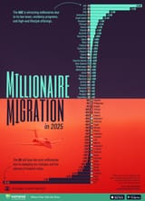 Millionaire-Migration-2025_Main
