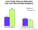 juror bias