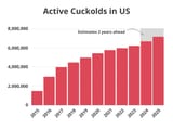 Active-Cuckolds-in-US[1]