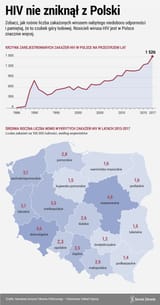 HIV_w_Polsce_20181018_0