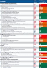 PB69-CriticalTechTracker-tab1