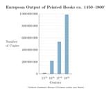 European_Output_of_Printed_Books_ca._1450–1800