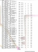 deathlist