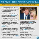Trump Bondi