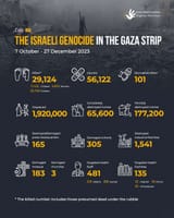 Israel War Crimes October to December 2023