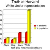 harvard &#039;representation&#039;