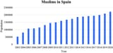Growth-of-the-Muslim-population-in-Spain-2003-202061