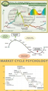 Market Cycles