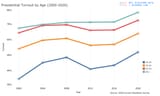 voter age