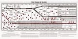 Trail of Blood CHART low