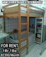 average canadian rent