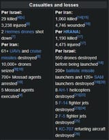 12daywarresults