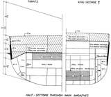 torpedo belt