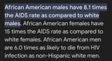 african american aids rates
