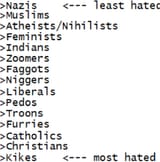 updatedlist