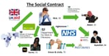 Social-contract