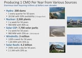 CMO