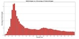 NASA-budget-pct-federal